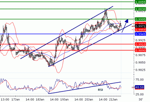 USDCAD2011121.GIF