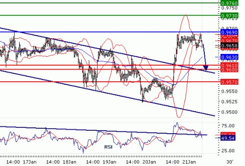 USDCHF2011121.GIF