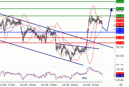 USDJPY2011121.GIF