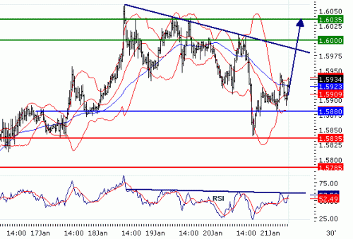 GBPUSD2011121.GIF