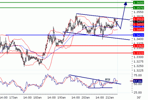 EURUSD2011121.GIF