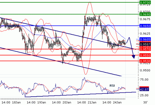 USDCHF2011124.GIF