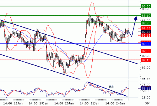 USDJPY2011124.GIF