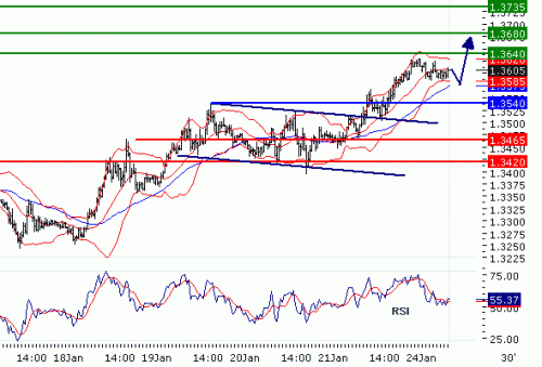 EURUSD2011124.GIF