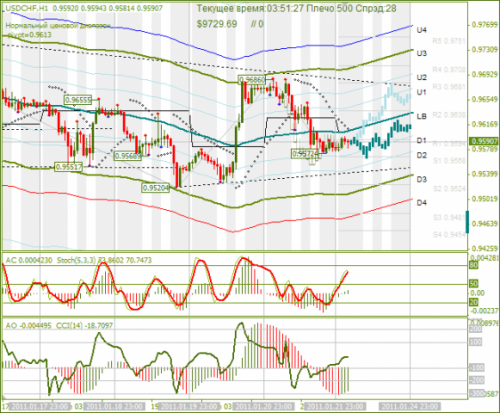 usd_chf_24_01_2011.png