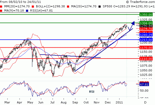 SPX110125.GIF