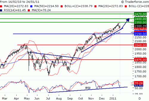 NDX110125.GIF