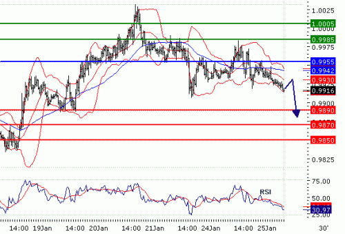 USDCAD2011125.GIF