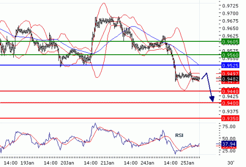 USDCHF2011125.GIF