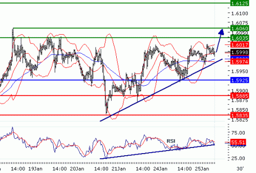 GBPUSD2011125.GIF