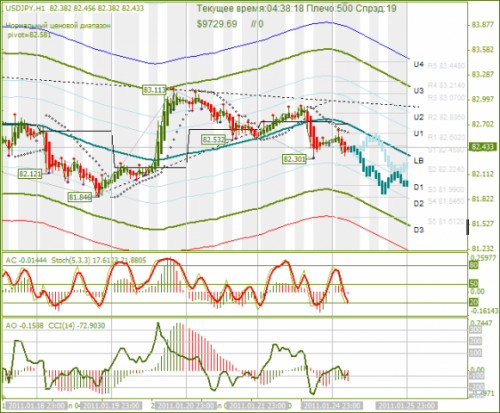 usd_jpy_25_01_2011.png