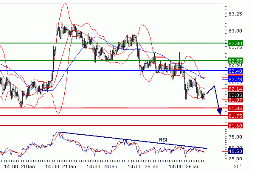usd_jpy_26_01_2011.gif