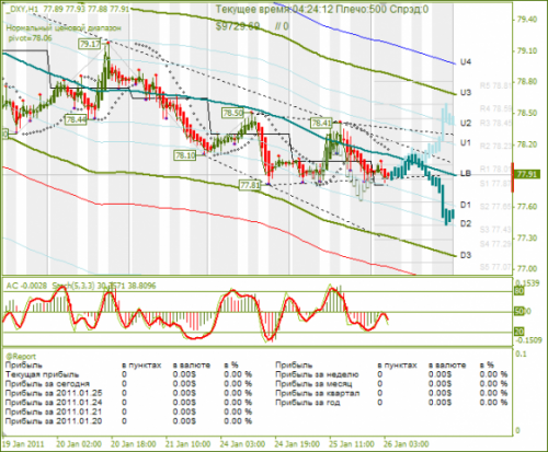 dxy_26-01-2011.png