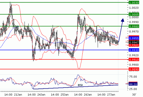 usd-cad_27_01_2011.gif