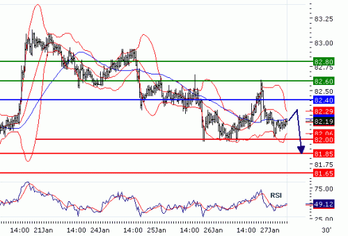 usd-jpy_27_01_2011.gif