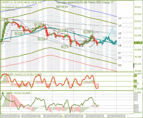 usd-jpy-27-01-2011.png