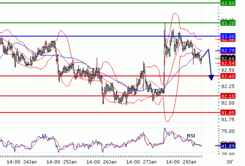 usd-jpy_28_01-2011.gif