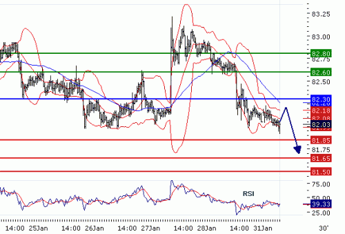 usd-jpy_31-01-2011.gif