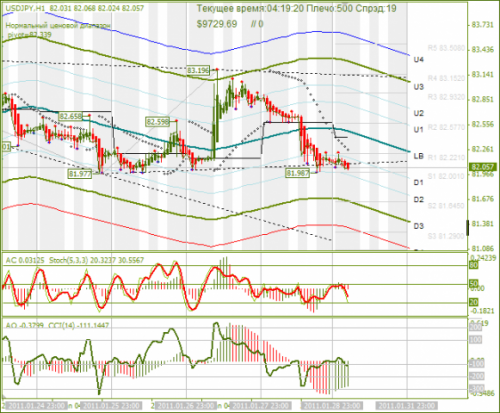 usd_jpy_31_01_2011.png