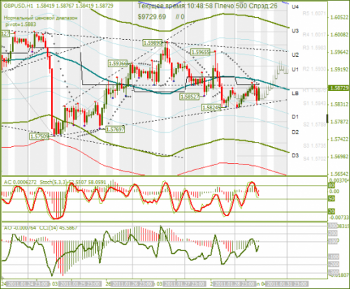 gbp-usd-forex-31-01-2011.png