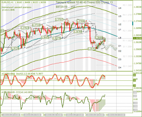 eur-usd-forex-31-01-2011.png