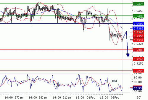 usdchf-02-02-2011.gif