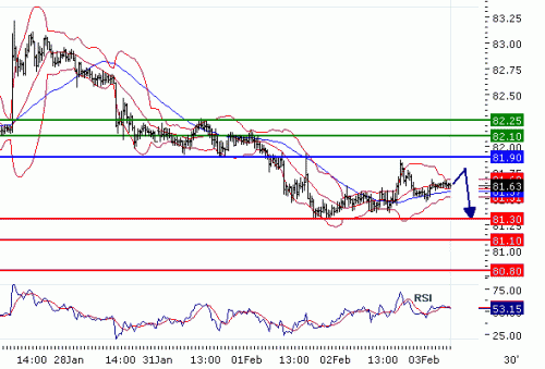 usdjpy-03022011.gif