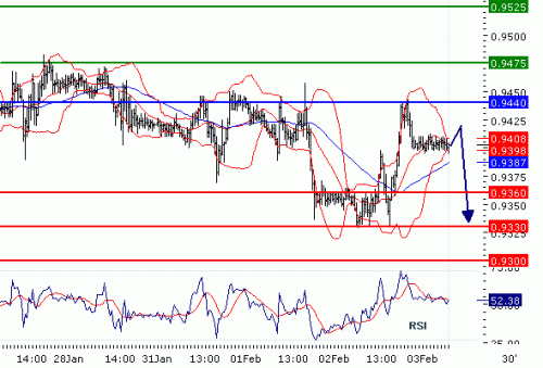 usdchf-03022011.gif