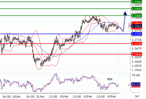 eurusd-03022011.gif