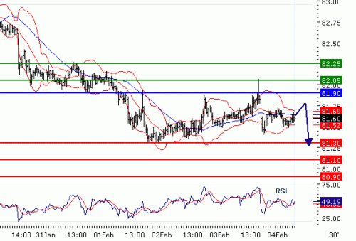 usdjpy04022011.gif