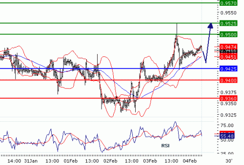 usdchf04022011.gif