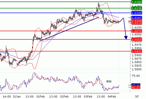 gbpusd04022011.gif