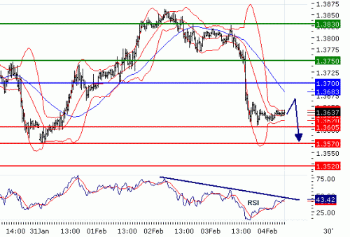 eurusd04022011.gif