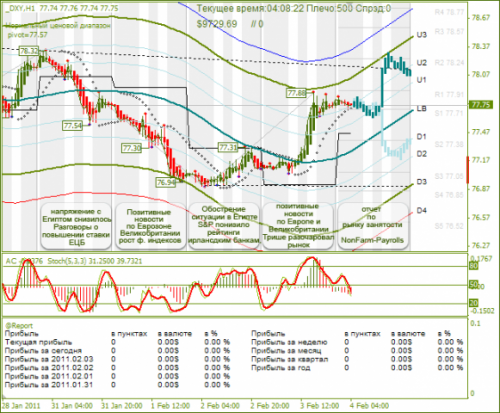 dxy_04_02_2011.png