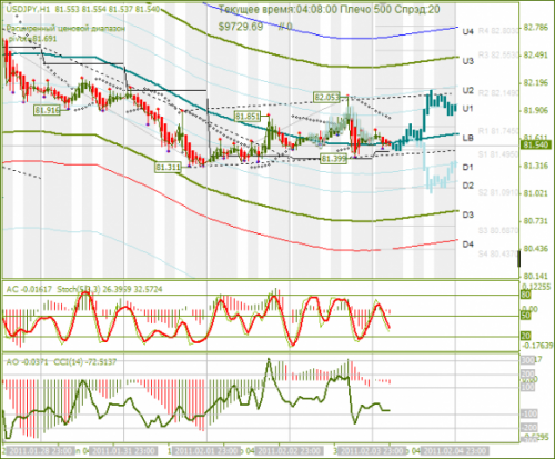 usd_jpy_04_02_2011.png