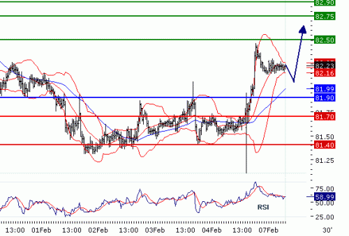 usdjpy-07-02-2011.gif