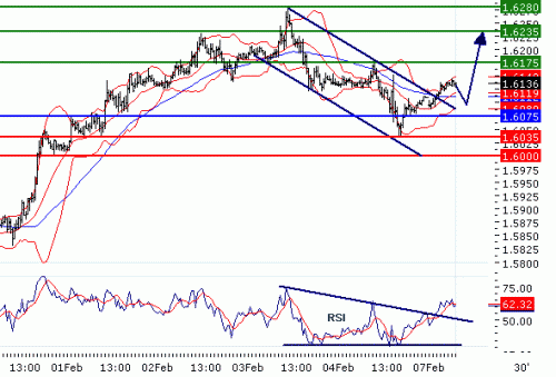 gbpusd-07-02-2011.gif