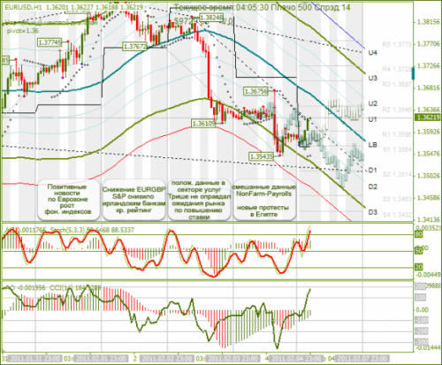 eur-usd-07-02-2011.png