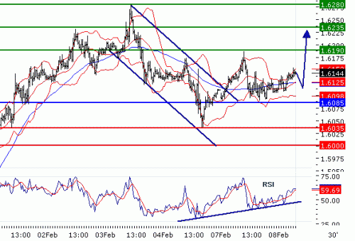 gbpusd-08022011.gif