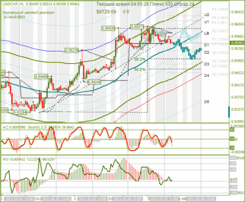 usdchf-08-02-2011.png