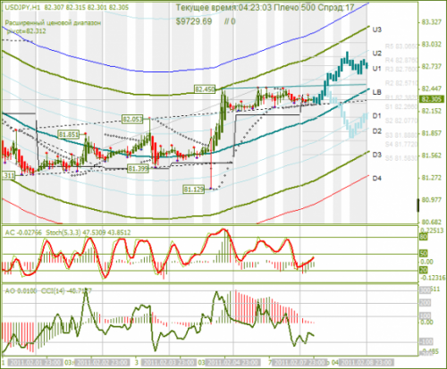 usdjpy-08-02-2011.png