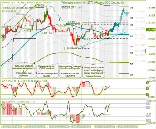 gbpusd-08-02-2011.png