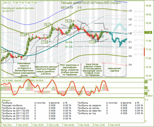 dxy_09022011.png