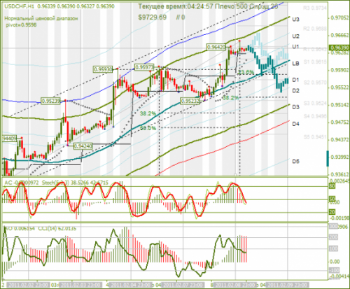 USDCHF-09022011.png