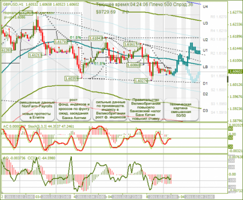 GBPUSD-09022011.png