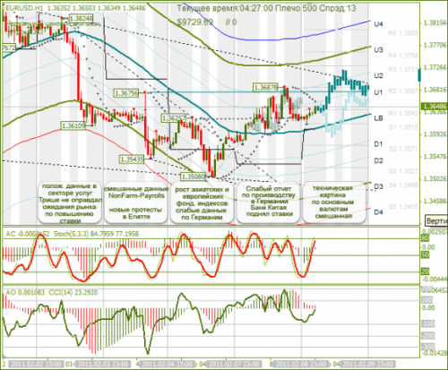 EURUSD-09022011.png