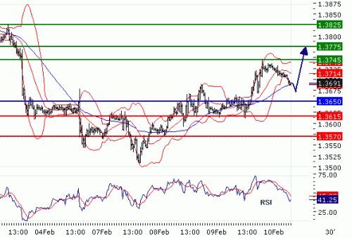 EURUSD10022011.gif