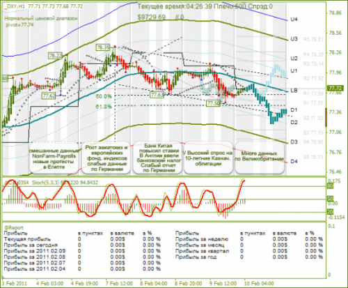 dxy_10022011.png