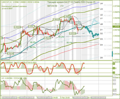 USDCHF-10022011.png