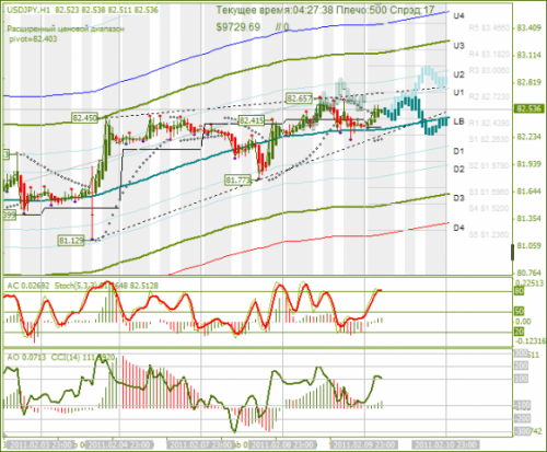 USDJPY-10022011.png